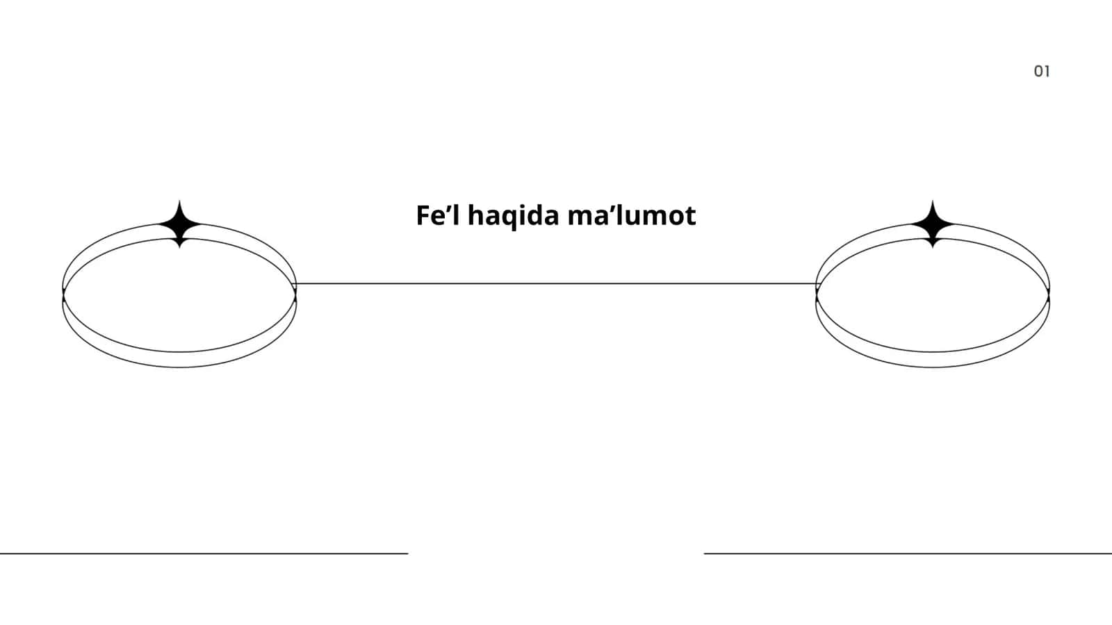 Feʼl haqida maʼlumot