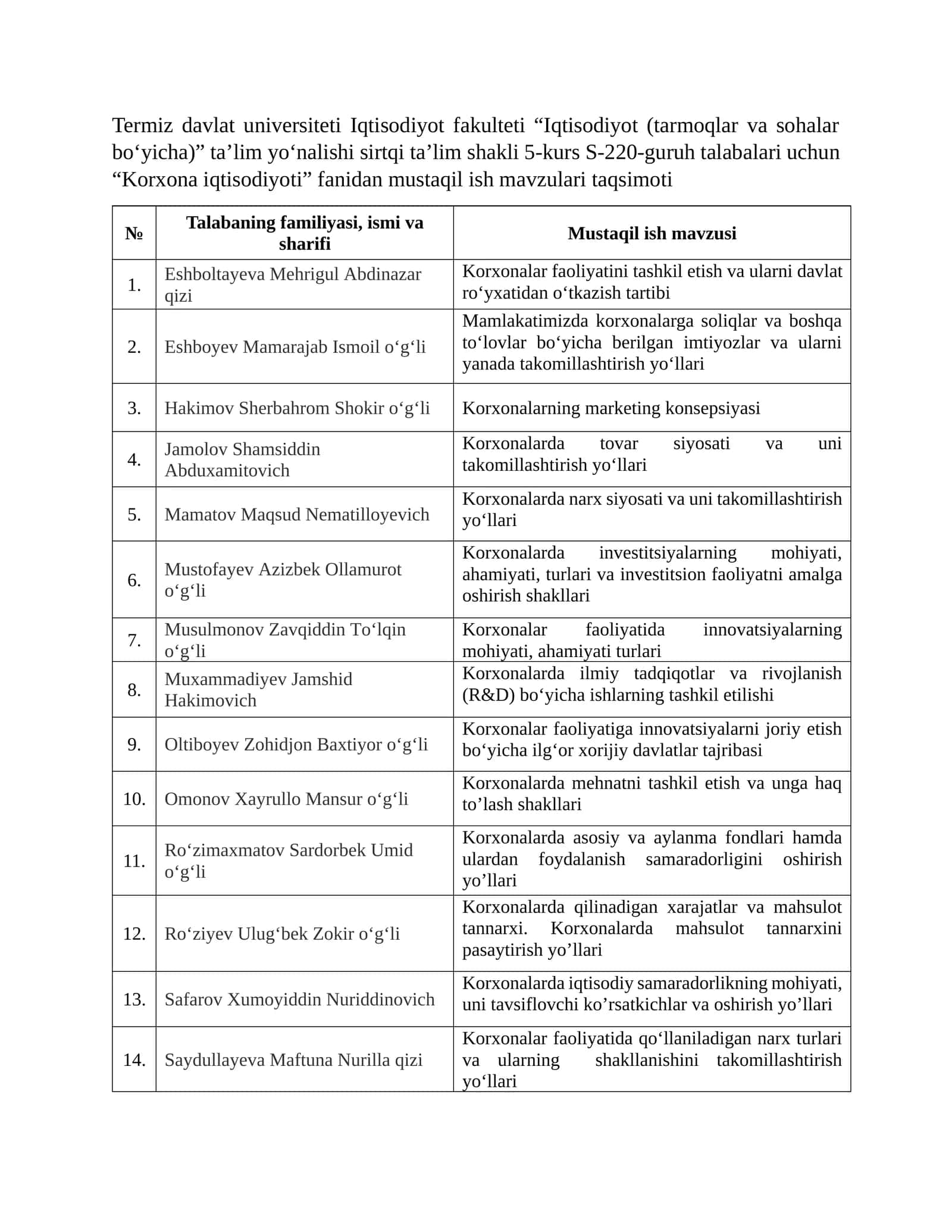 Korxona iqtisodiyoti fanidan mustaqil ish mavzulari taqsimoti