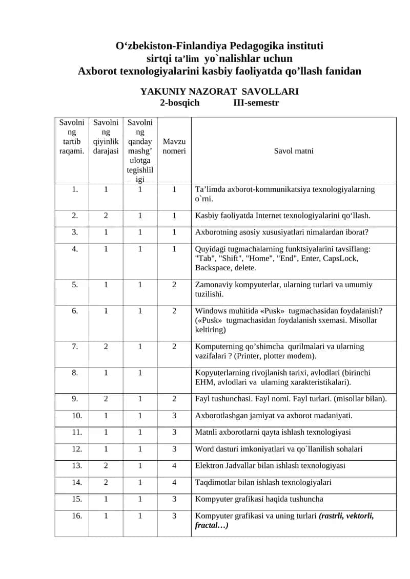 O‘zbekiston-Finlandiya Pedagogika instituti