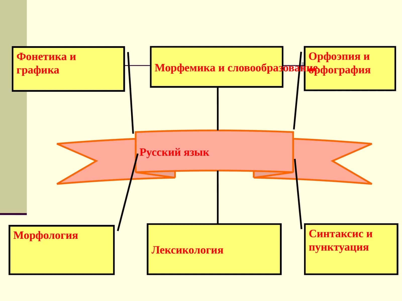 Фонетика и графика