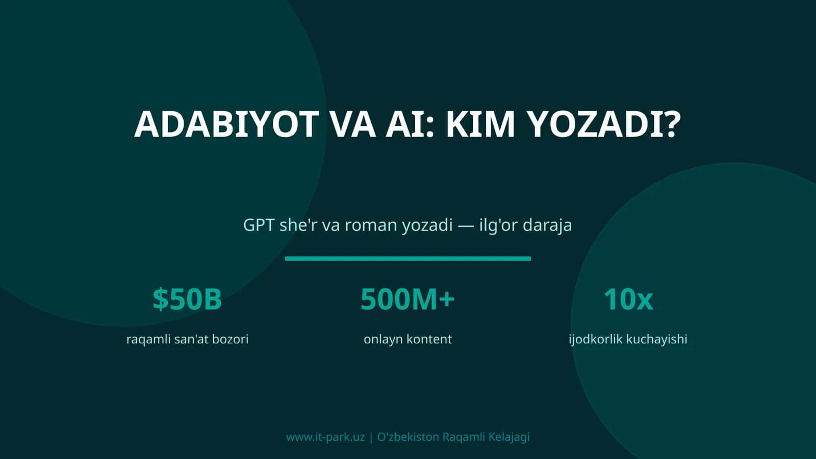 Adabiyot va AI: Kim Yozadi?