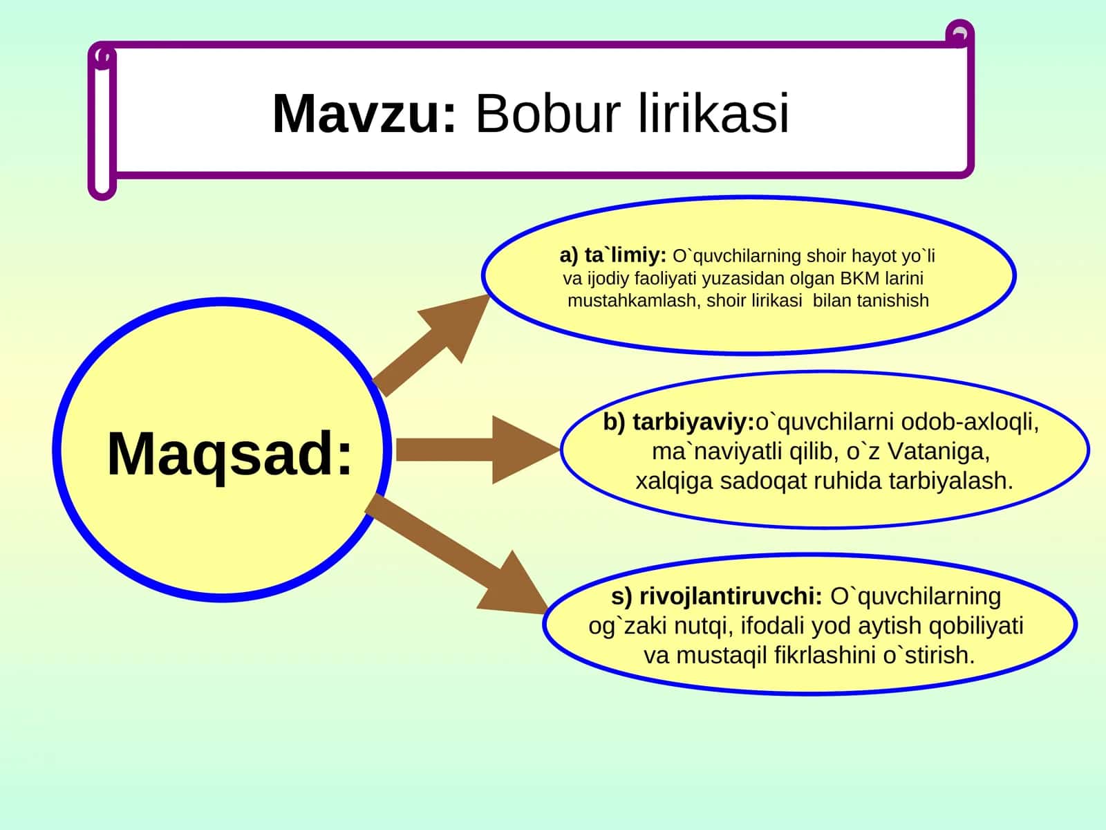 Bobur lirikasi