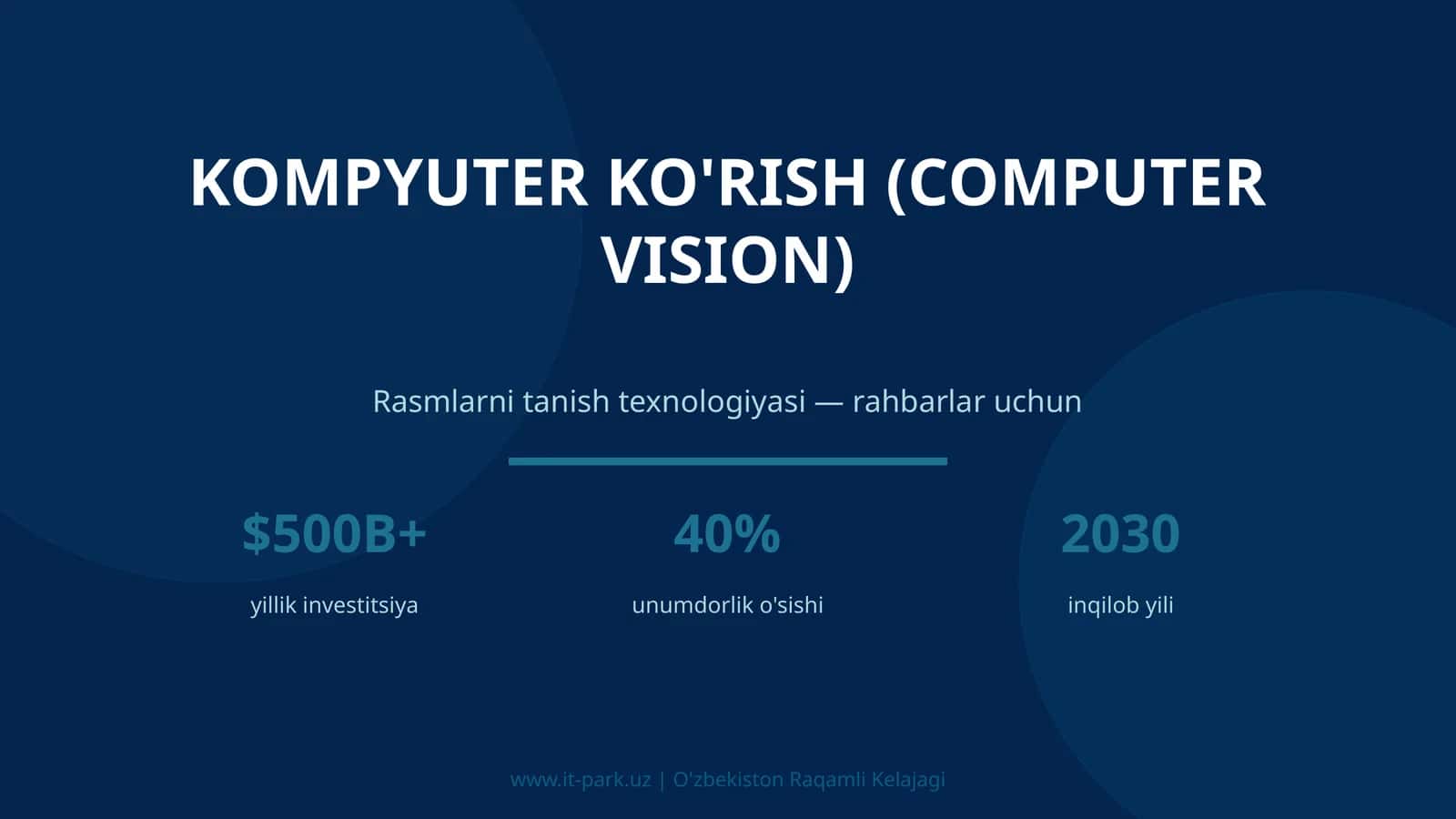 KIRISH: Kompyuter ko'rish (Computer Vision)
