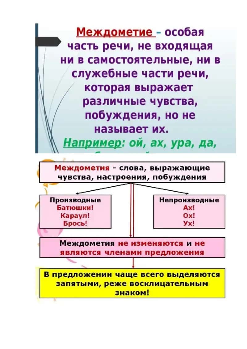 Модальные частицы