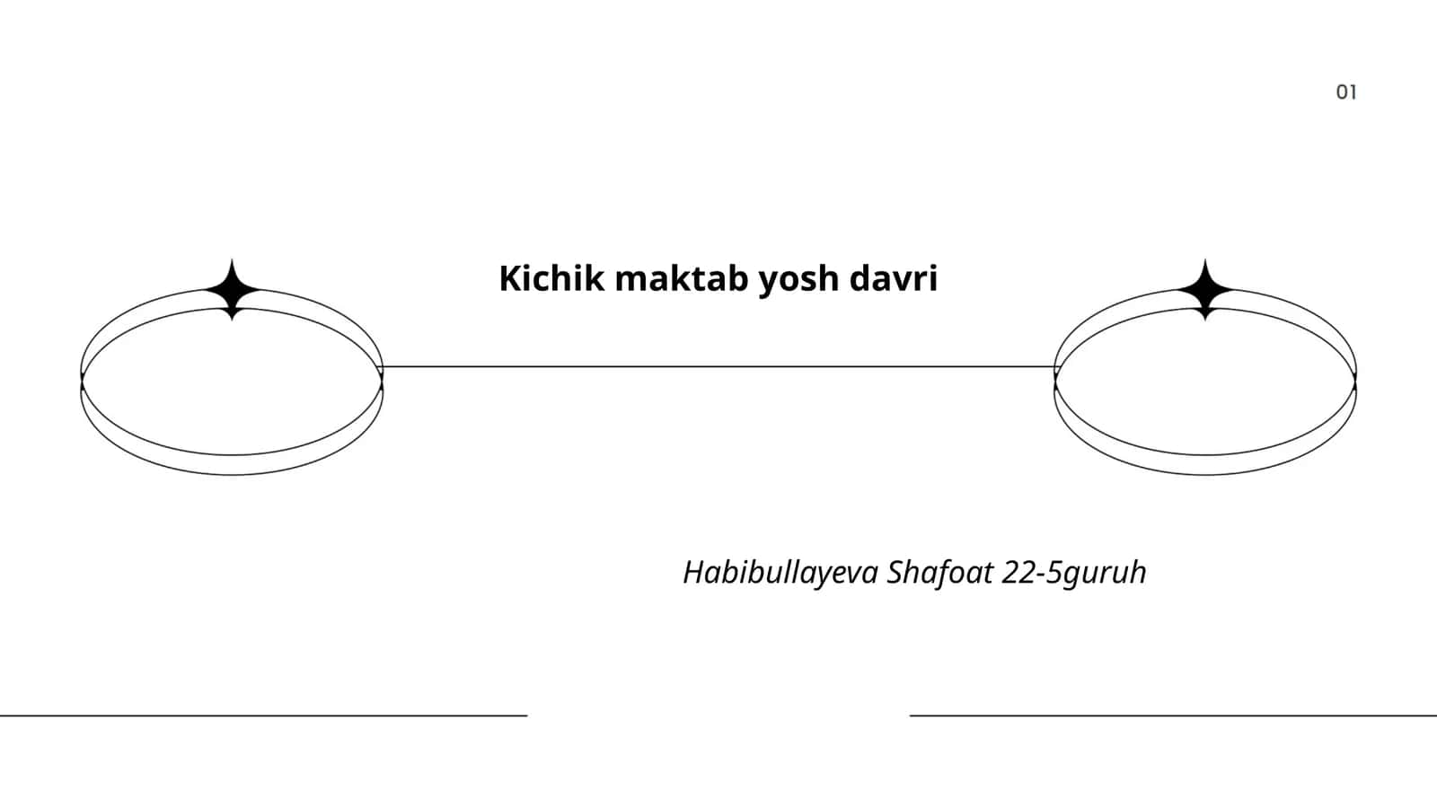 Kichik maktab yosh davri