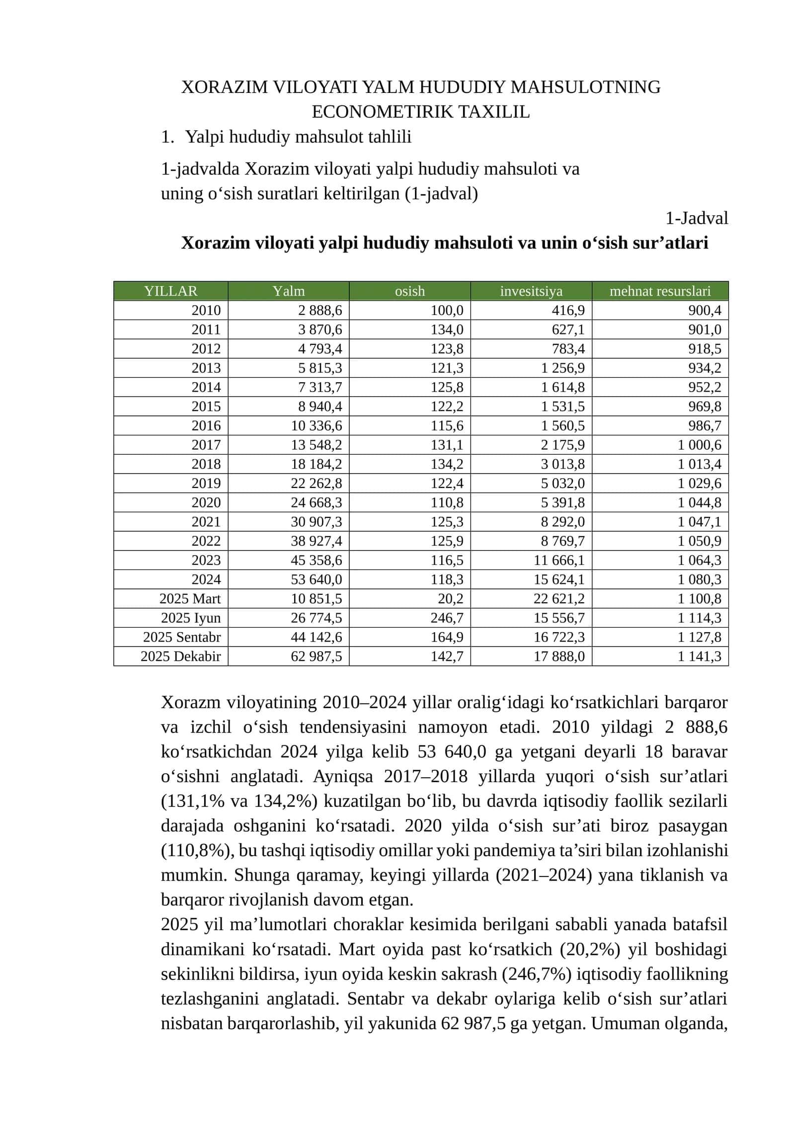 XORAZIM VILOYATI YALM HUDUDIY MAHSULOTNING ECONOMETIRIK TAXILIL