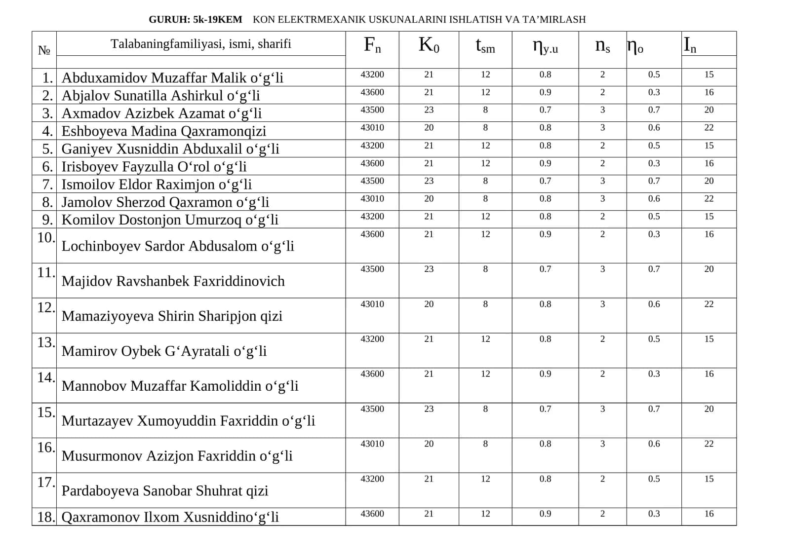 KON ELEKTRMEXANIK USKUNALARINI ISHLATISH VA TA’MIRLASH