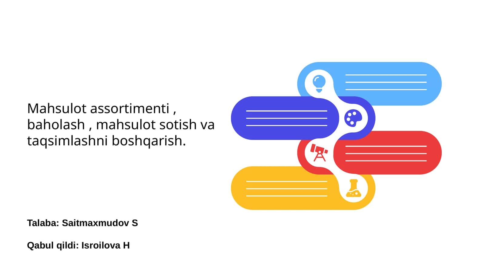 Mahsulot assortimenti, baholash, mahsulot sotish va taqsimlashni boshqarish