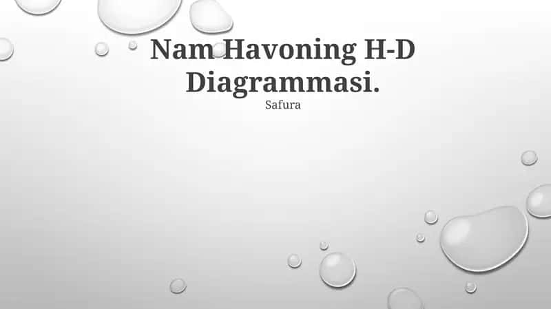 Nam Havoning H-D Diagrammasi
