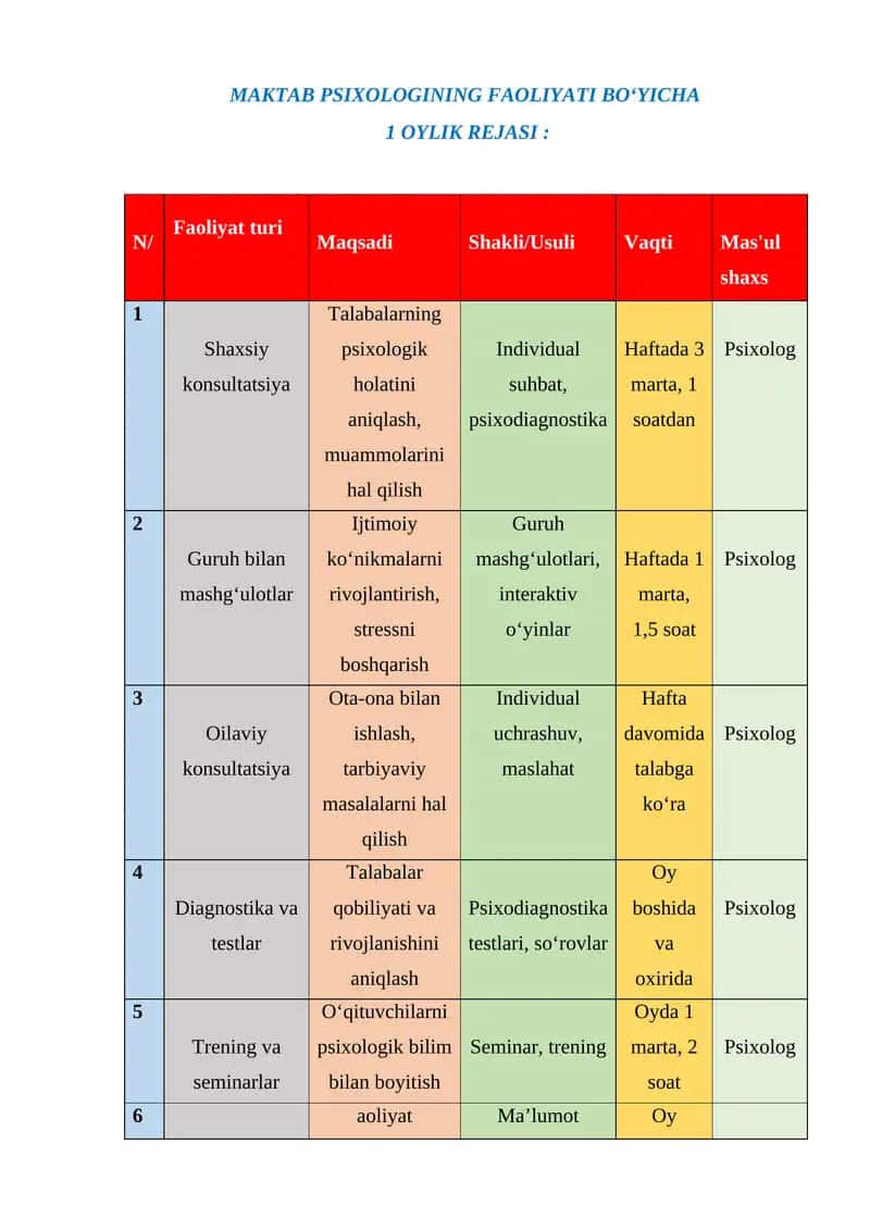 MAKTAB PSIXOLOGINING FAOLIYATI BO‘YICHA  1 OYLIK REJASI