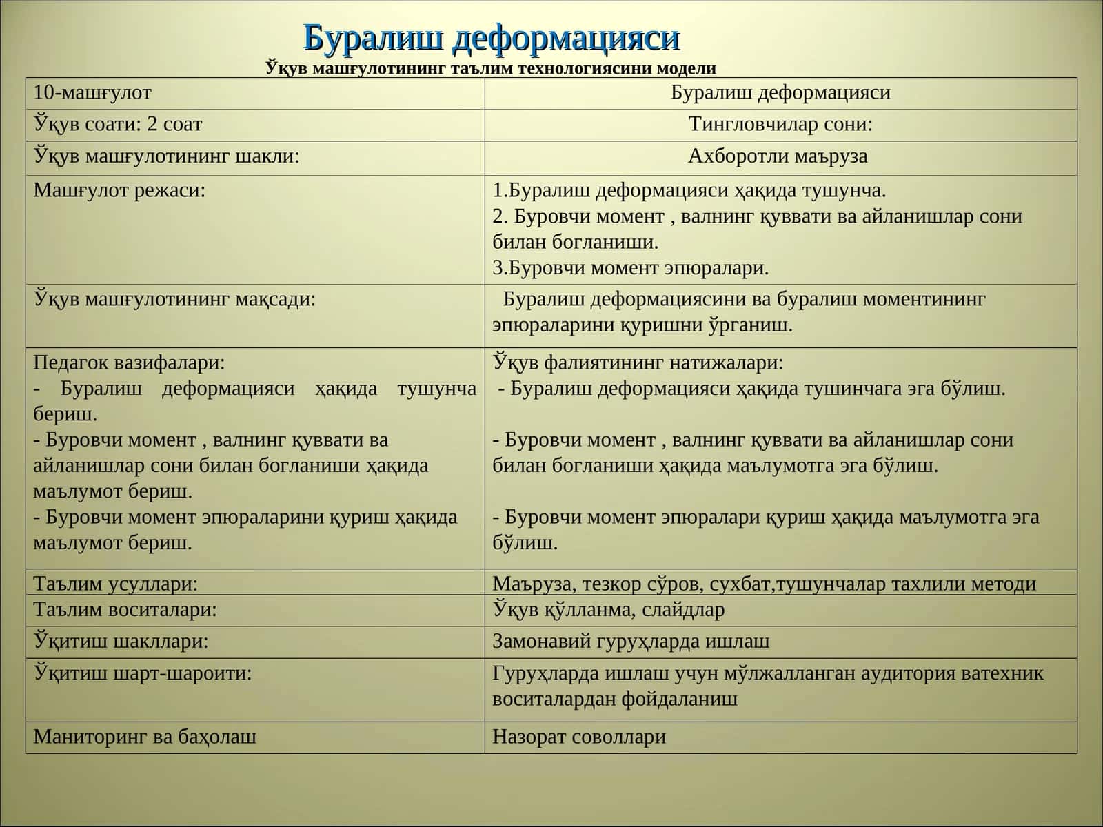Буралиш деформацияси