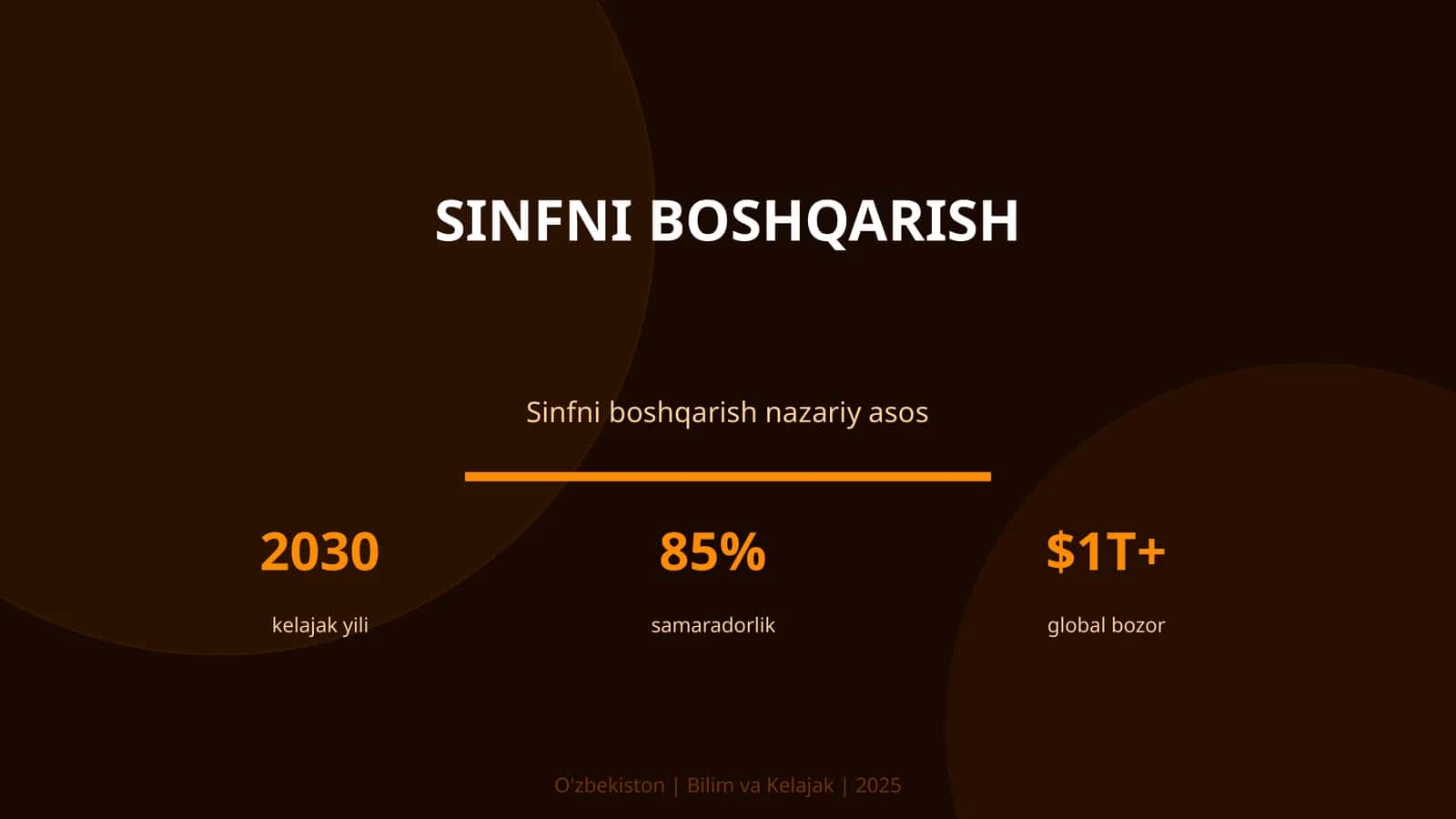 Sinfni boshqarish