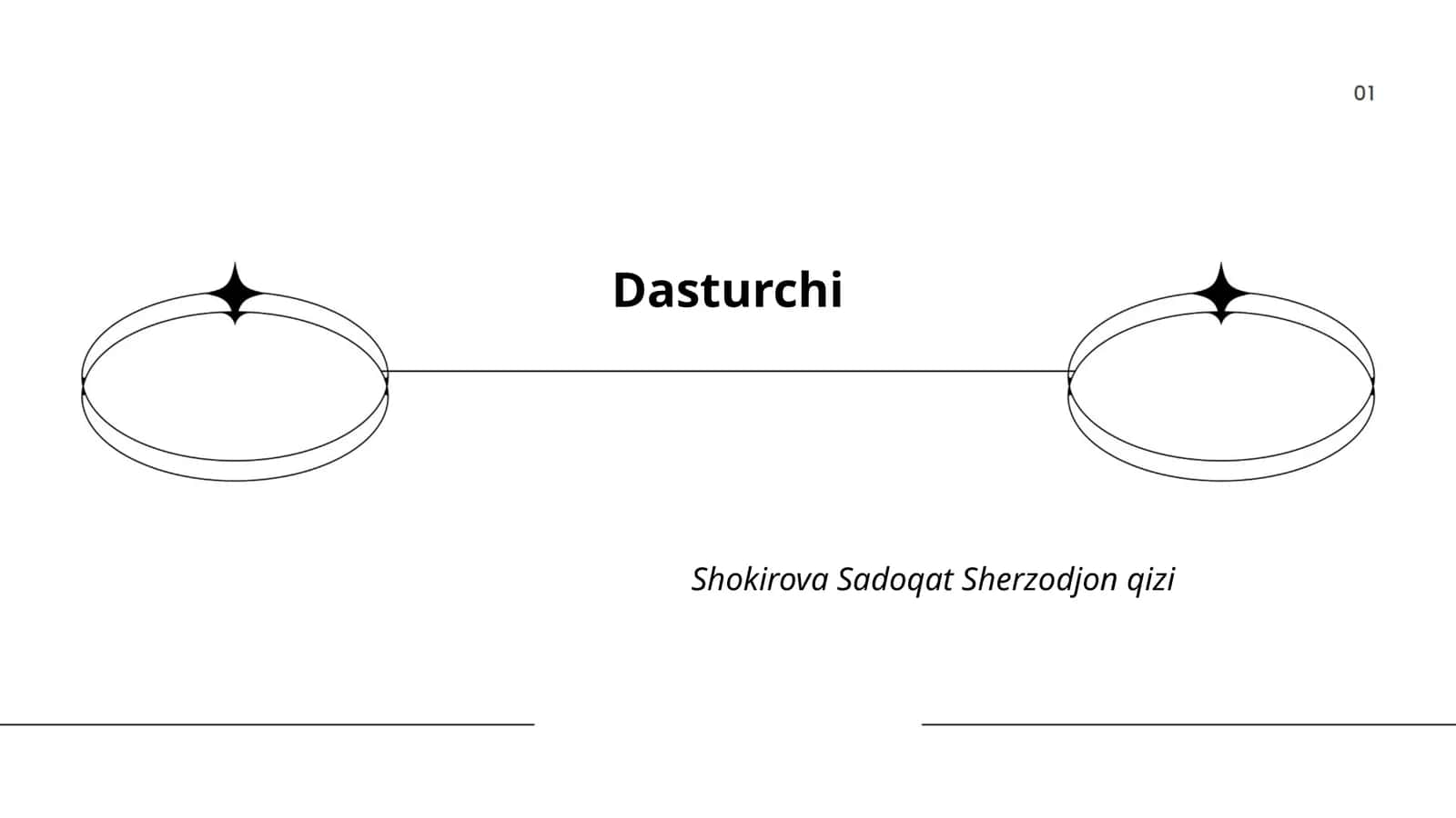 Dasturlash asoslari