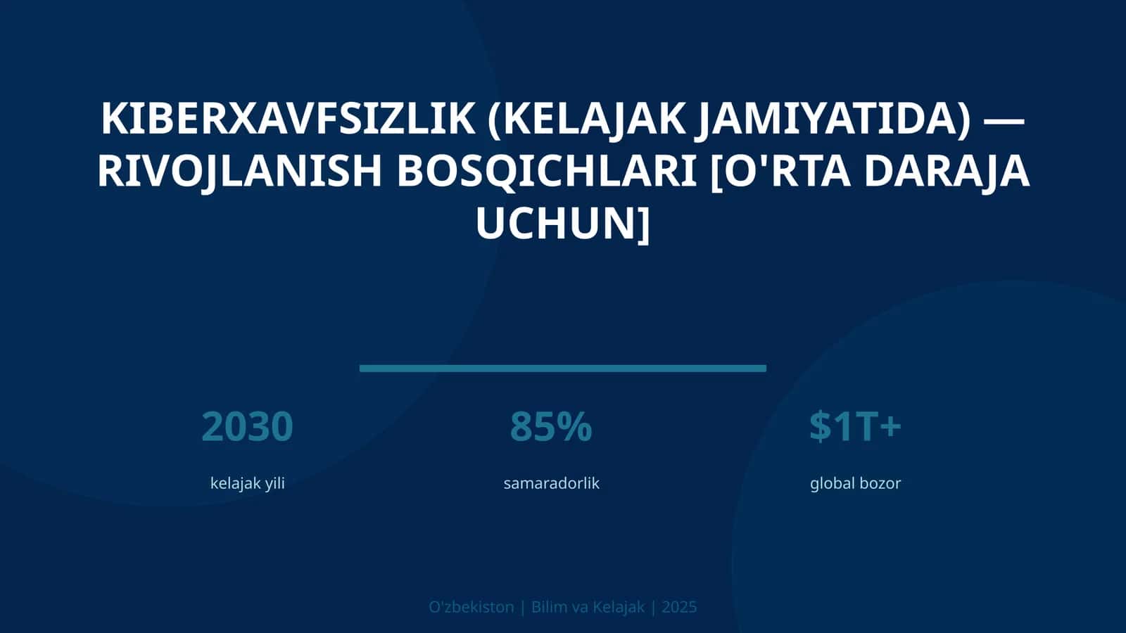 KIBERXAVFSIZLIK (KELAJAK JAMIYATIDA) — RIVOJLANISH BOSQICHLARI [O'RTA DARAJA UCHUN]