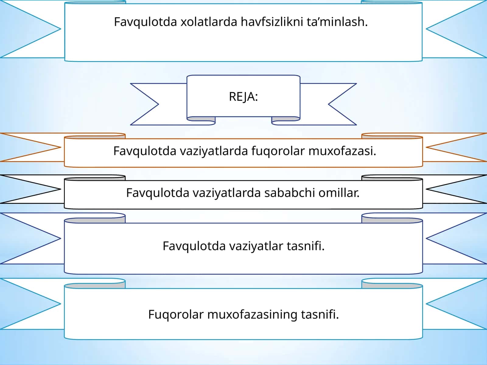 Favqulotda havfsizlikni ta’minlash