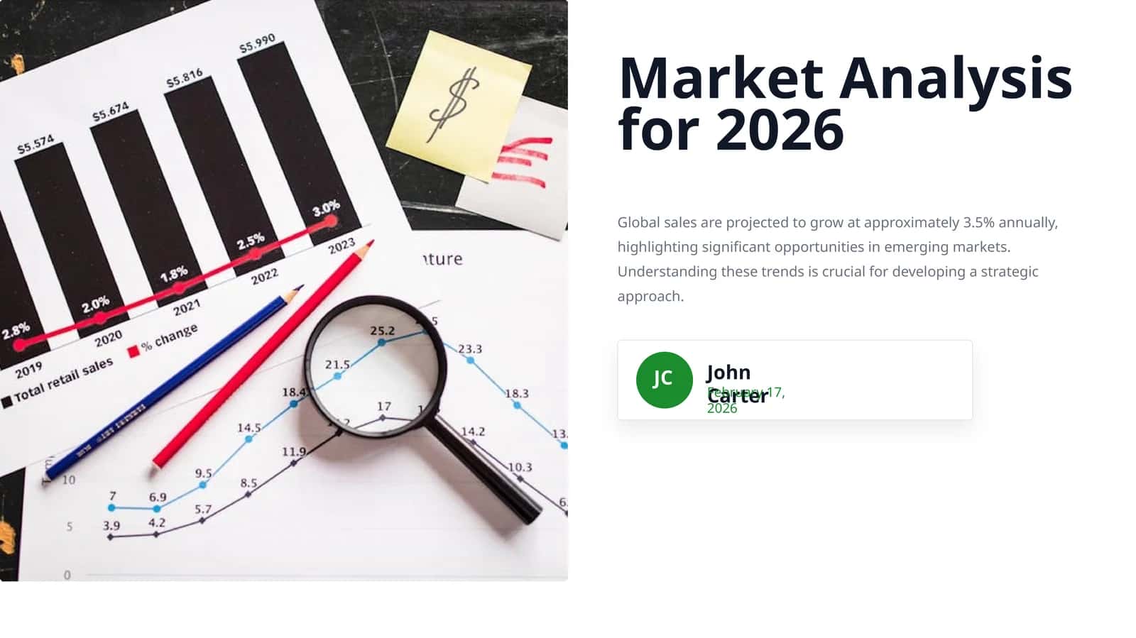 Market Analysis for 2026