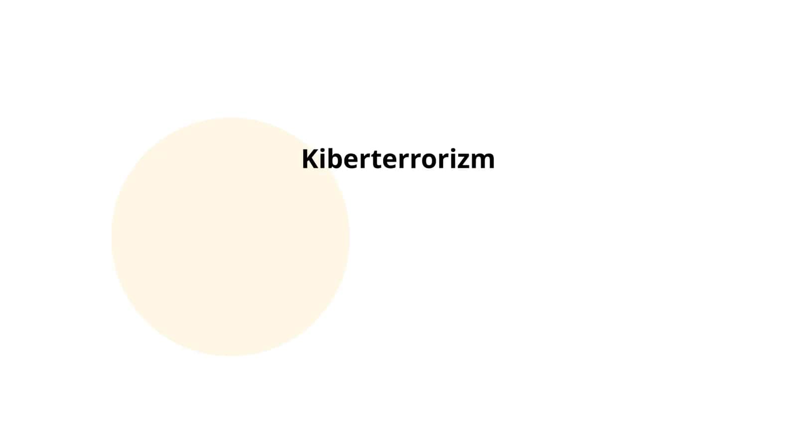 Kiberterrorizm va milliy xavfsizlik