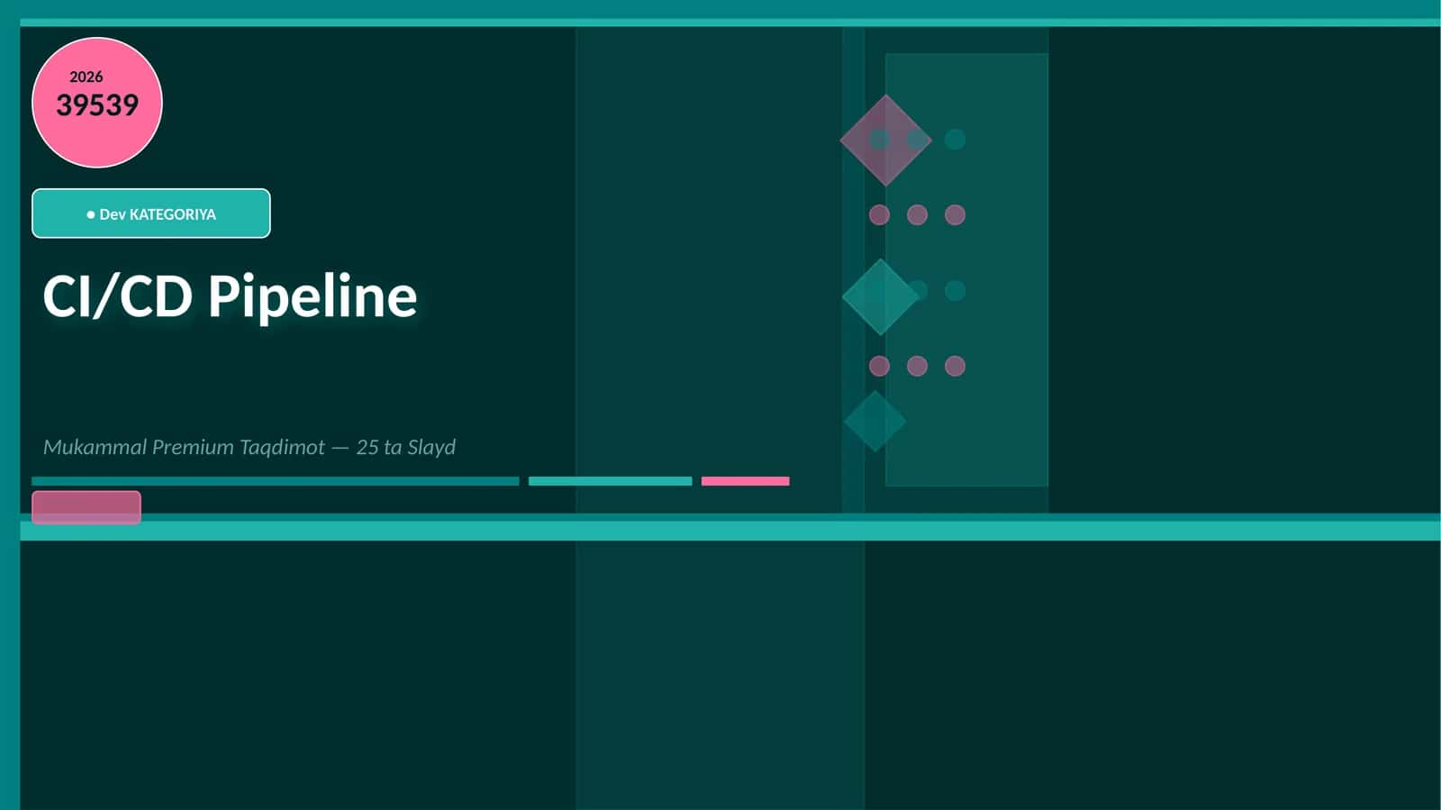 CI/CD Pipeline
