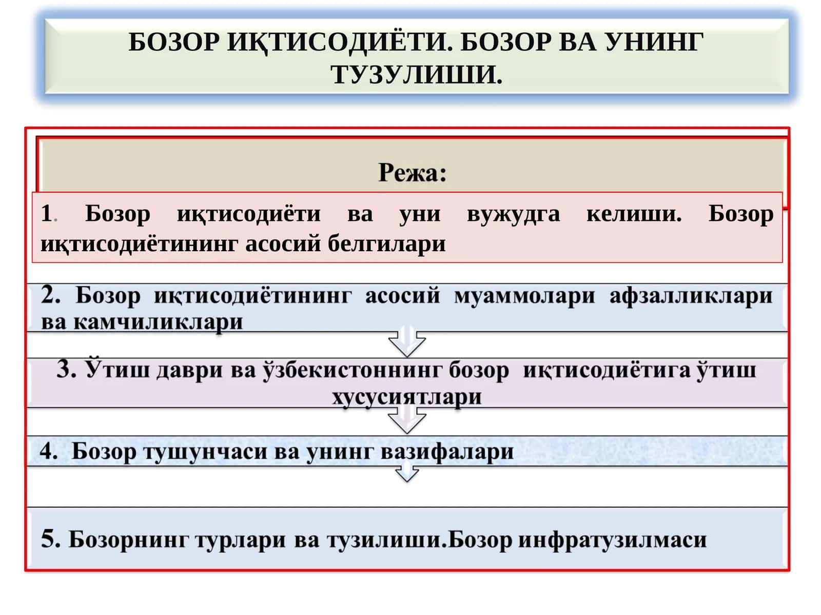 Bozor iqtisodiyoti. Bozor va uning tuzilishi