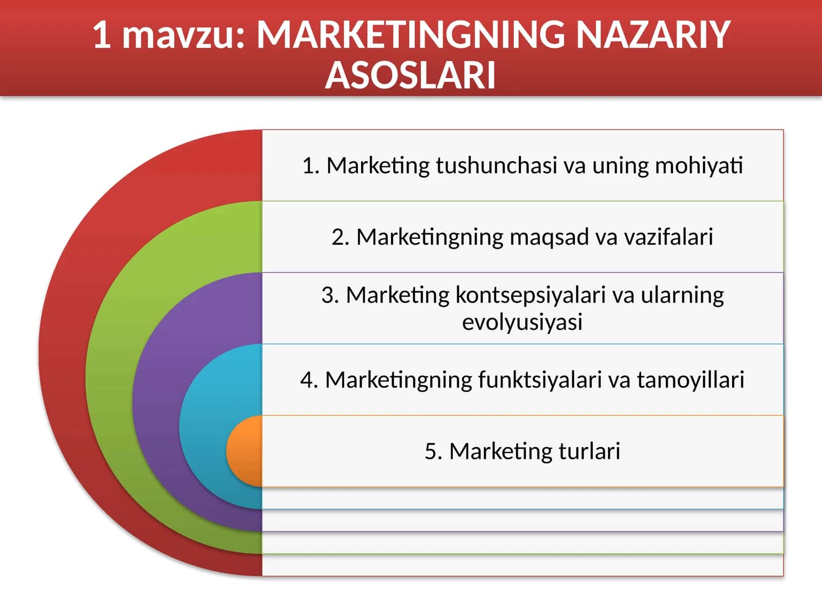MARKETINGNING NAZARIY ASOSLARI