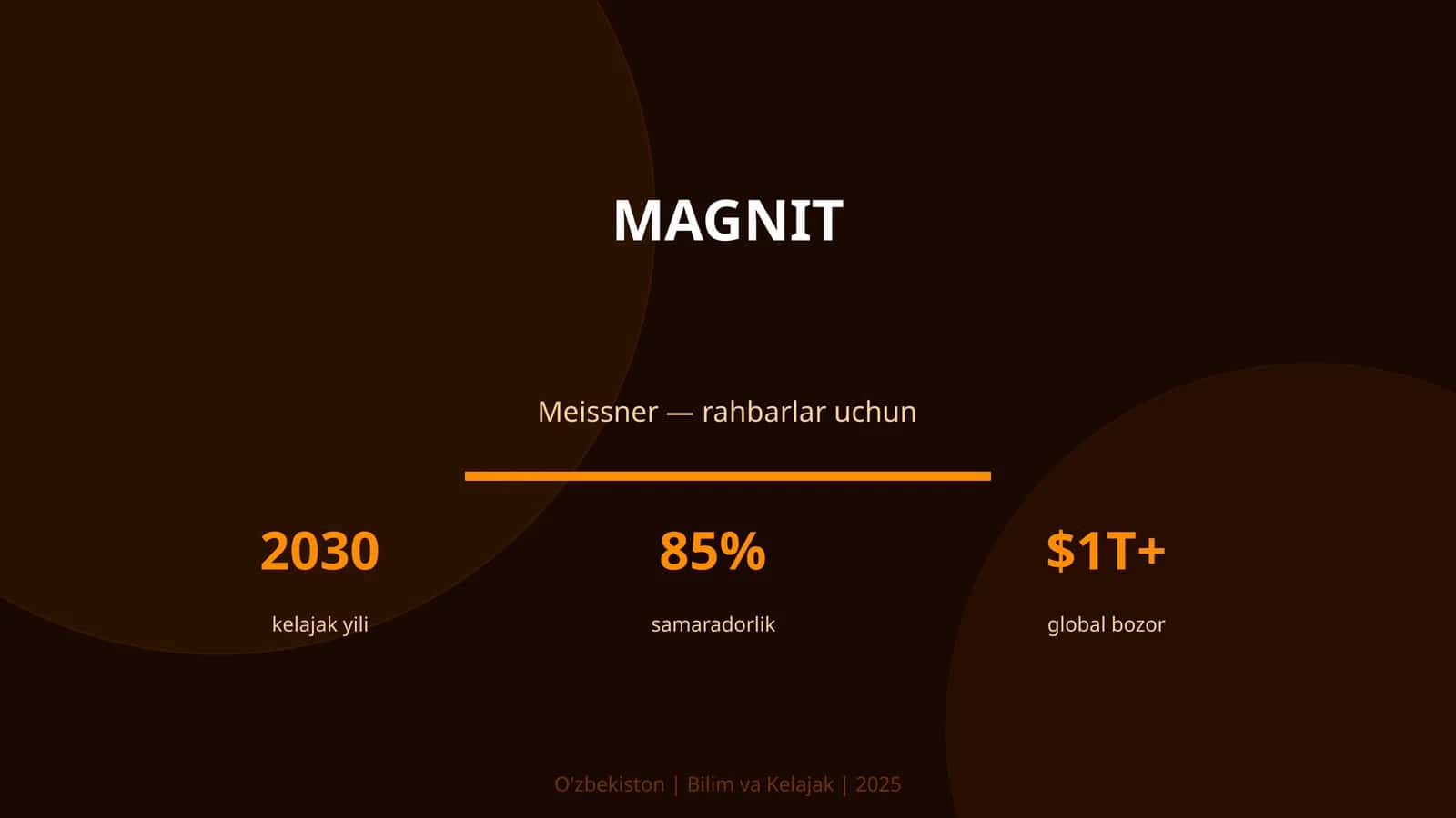 Magnit