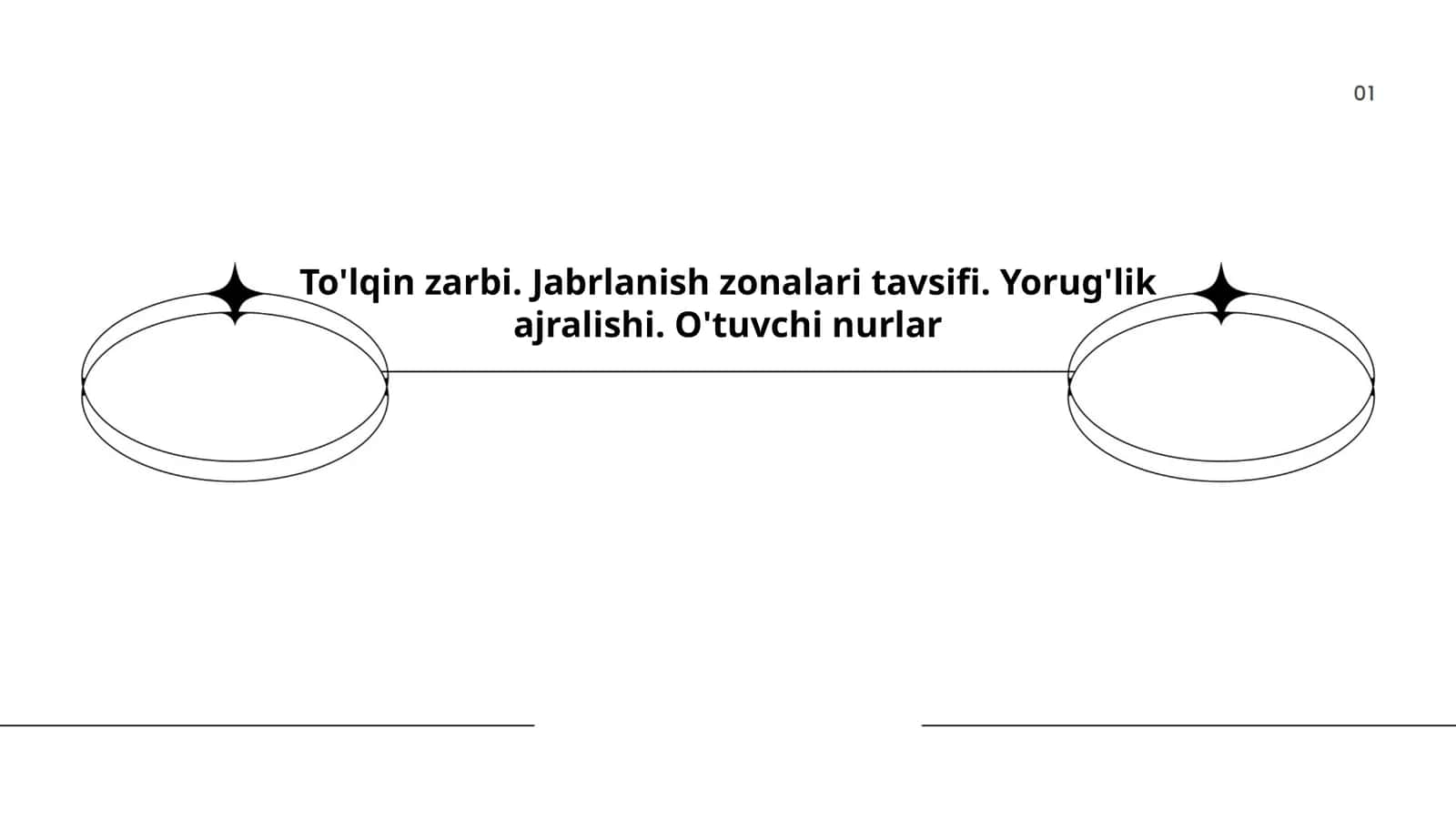 To'lqin zarbi