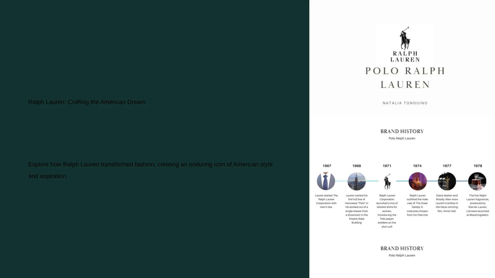 Ralph Lauren: Crafting the American Dream