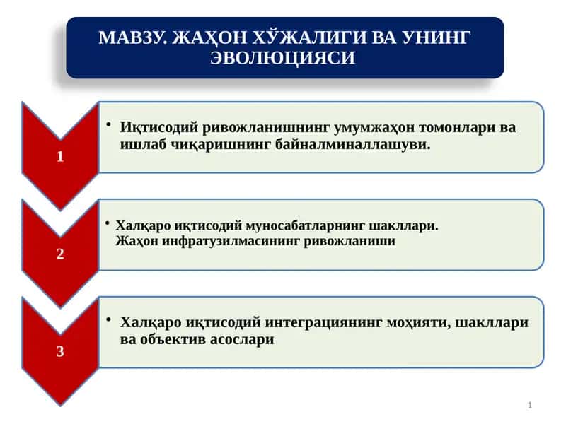 Жаҳон хўжалиги