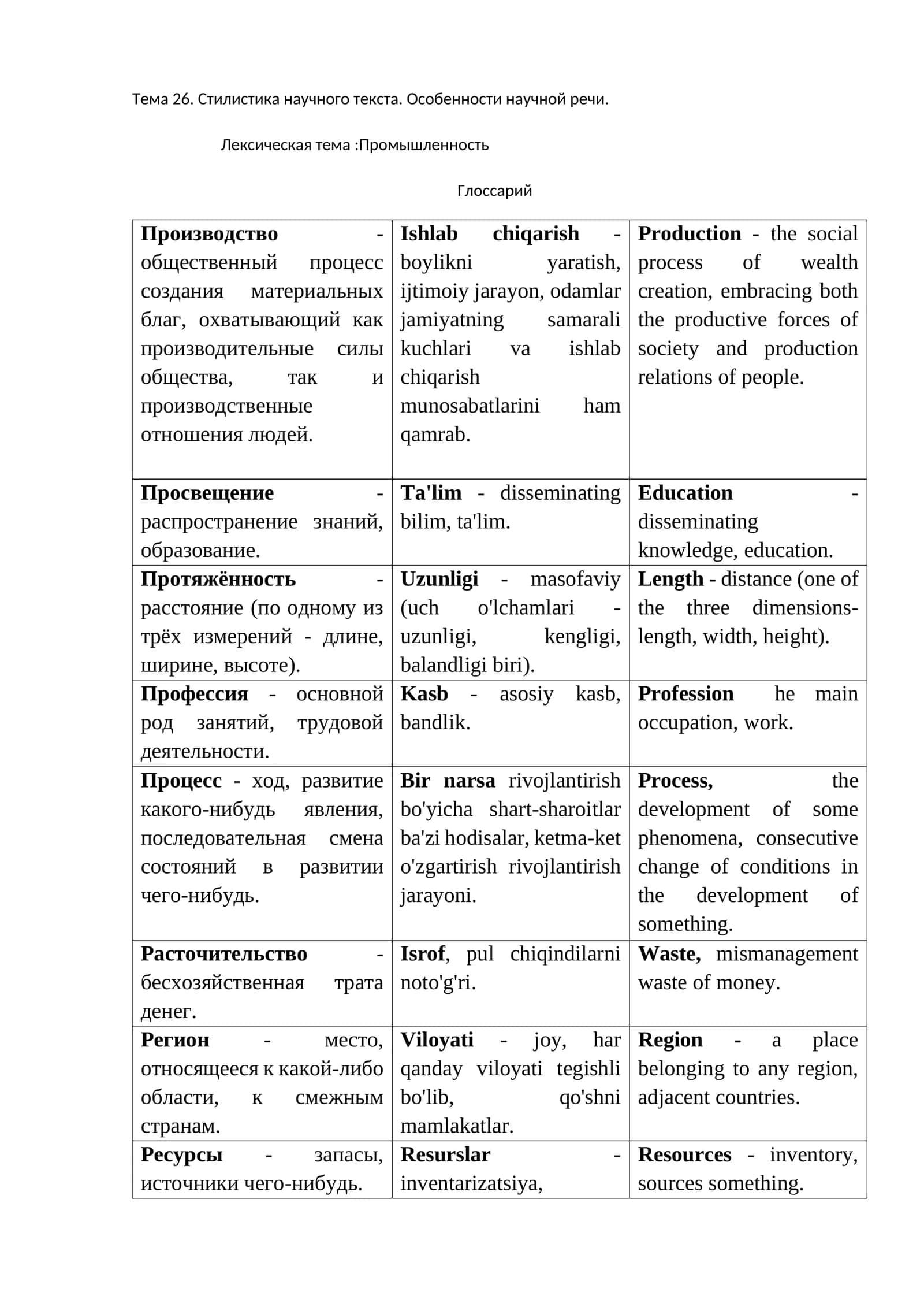 Лексическая тема: Промышленность