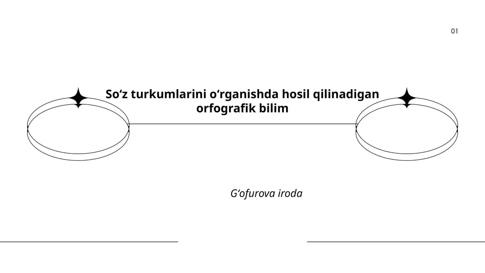 Soʻz turkumlarini oʻrganishda hosil qilinadigan orfografik bilim