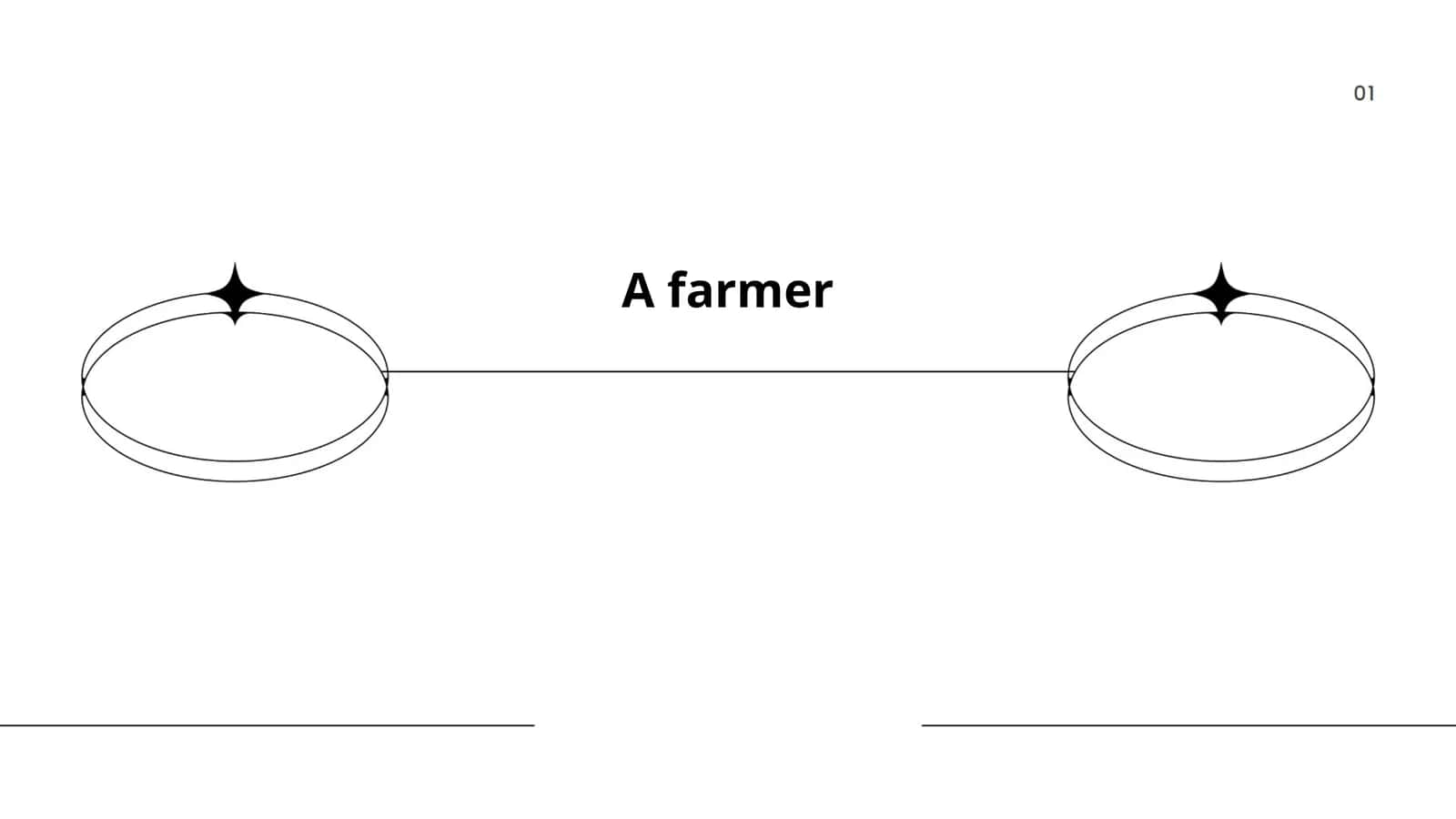 Sustainable Farming Practices