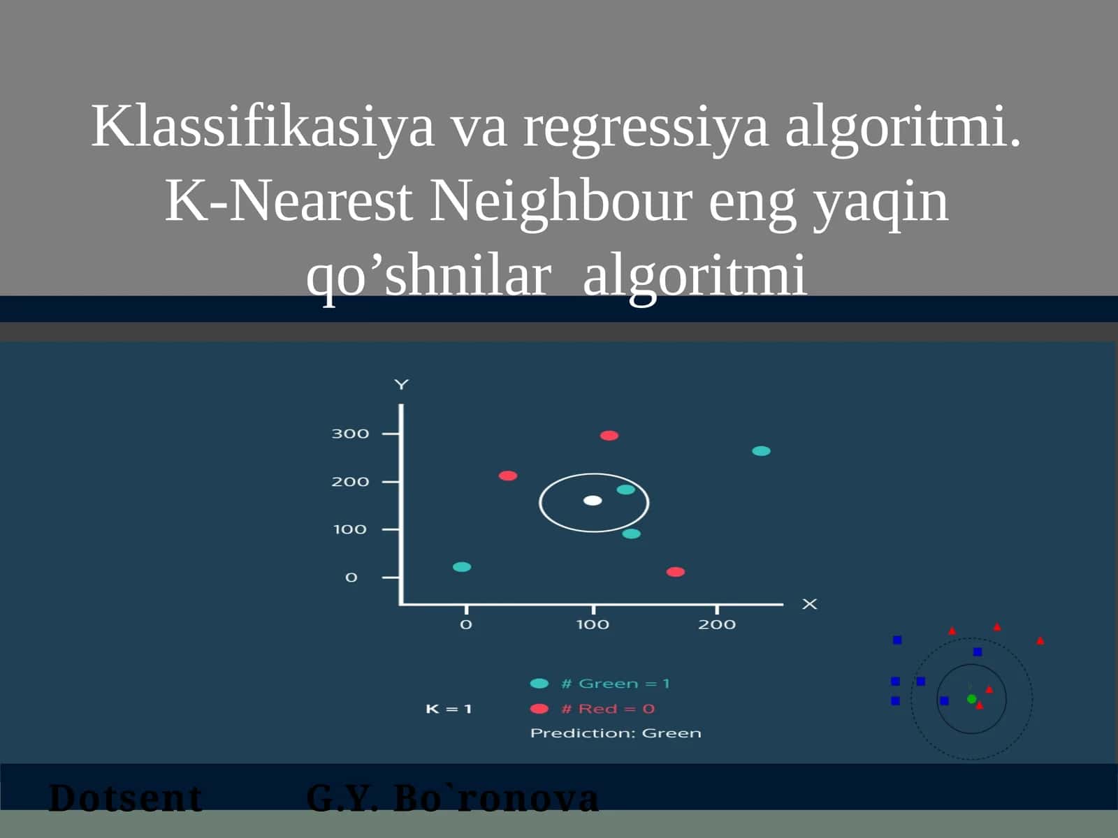 Klassifikasiya va regressiya algoritmi. K-Nearest Neighbour eng yaqin qo'shnilar algoritmi