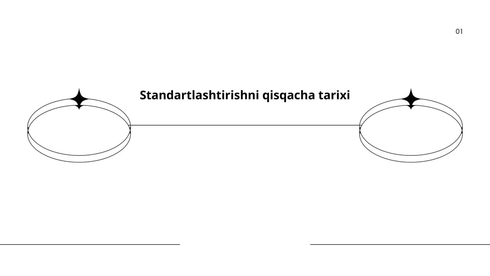 Standartlashtirishni qisqacha tarixi