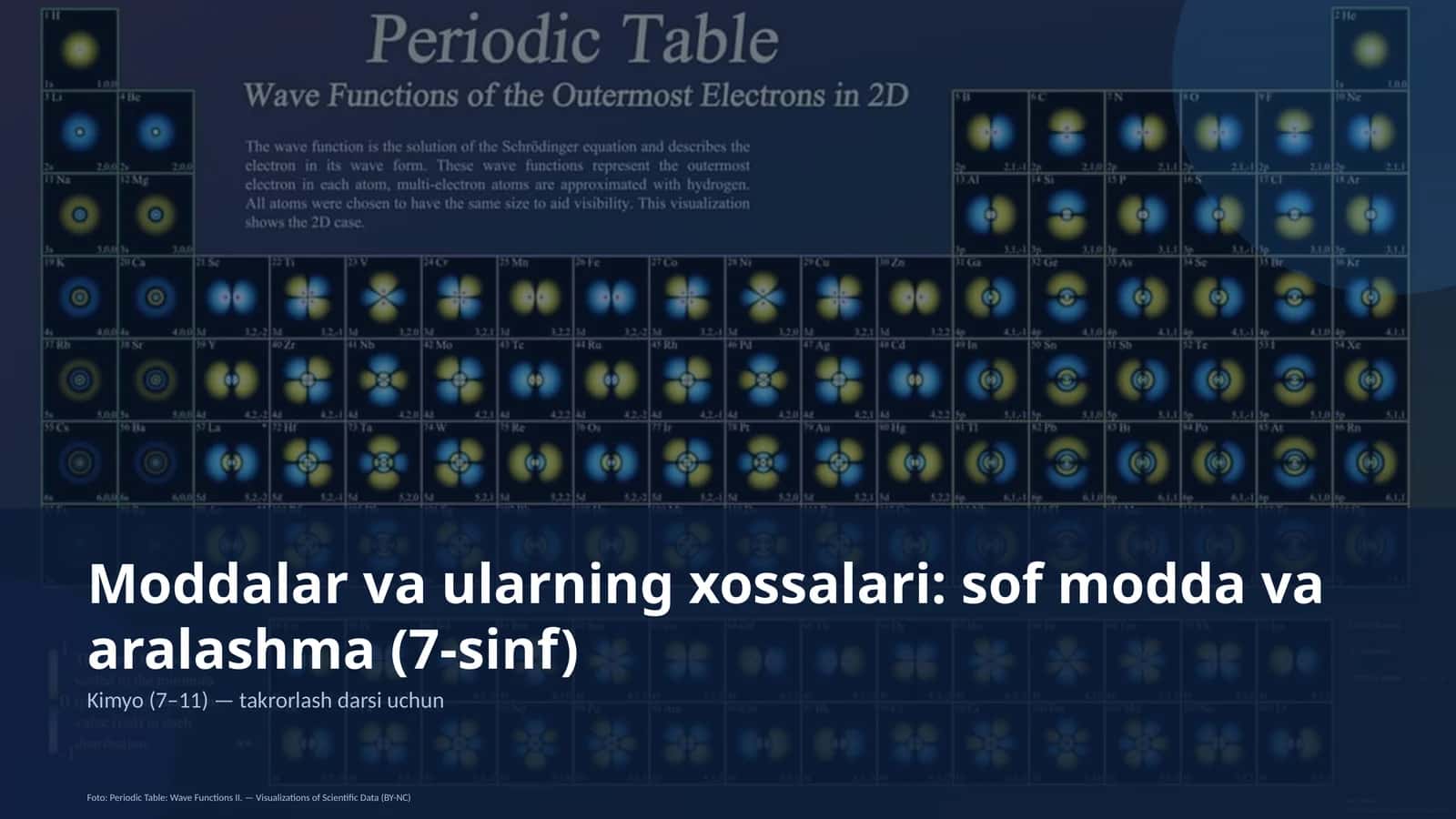 Moddalar va ularning xossalari: sof modda va aralashma (7-sinf)