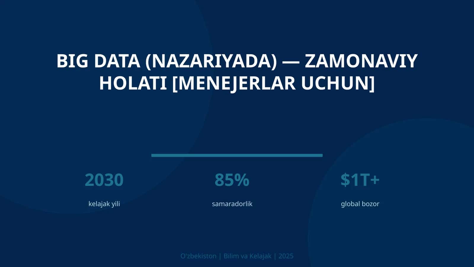 BIG DATA (NAZARIYADA) — ZAMONAVIY HOLATI [MENEJERLAR UCHUN]