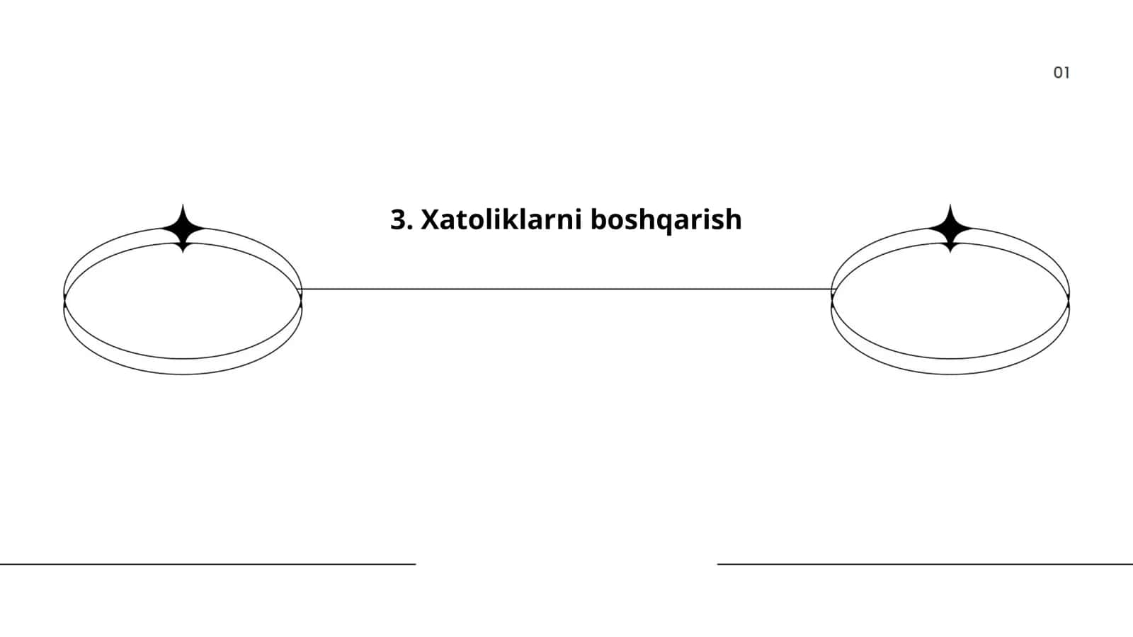 Xatoliklarni boshqarish