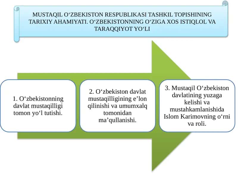 MUSTAQIL O‘ZBEKISTON RESPUBLIKASI TASHKIL TOPISHINING TARIXIY AHAMIYATI. O‘ZBEKISTONNING O‘ZIGA XOS ISTIQLOL VA TARAQQIYOT YO‘LI 2