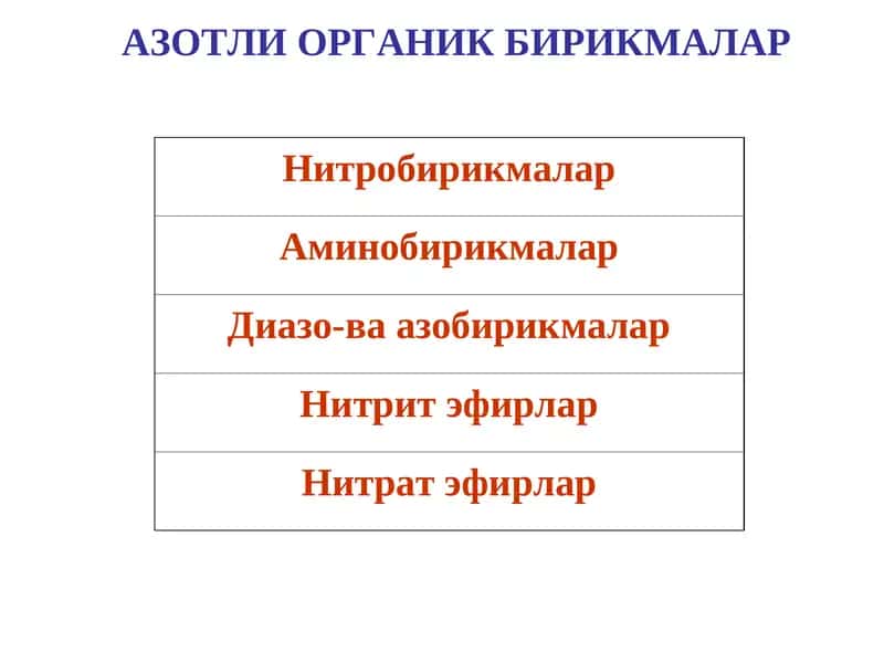 АЗОТЛИ ОРГАНИК БИРИКМАЛАР