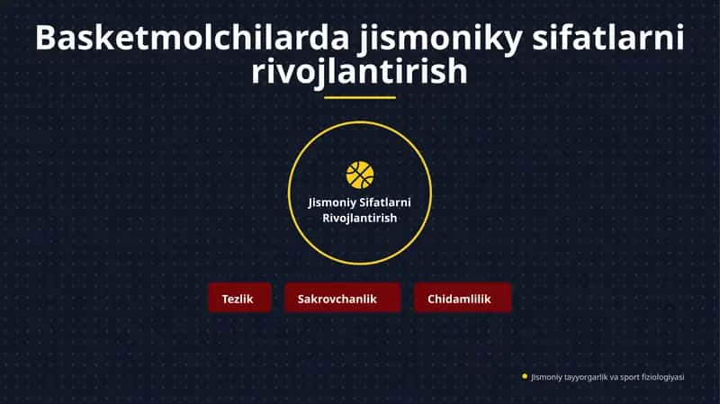 Basketmolchilarda Jismoniy Sifatlarni Rivojlantirish