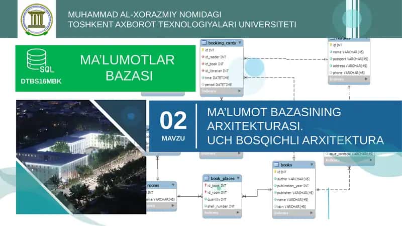Maʼlumotlar bazasining arxitekturasi 1