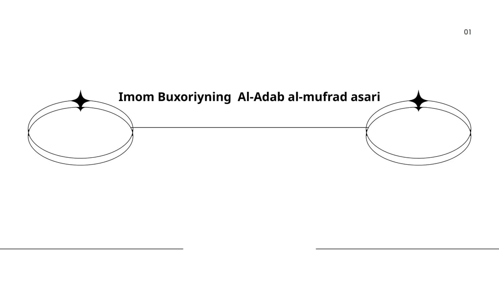 Imom Buxoriyning “Al-Adab al-mufrad” asari