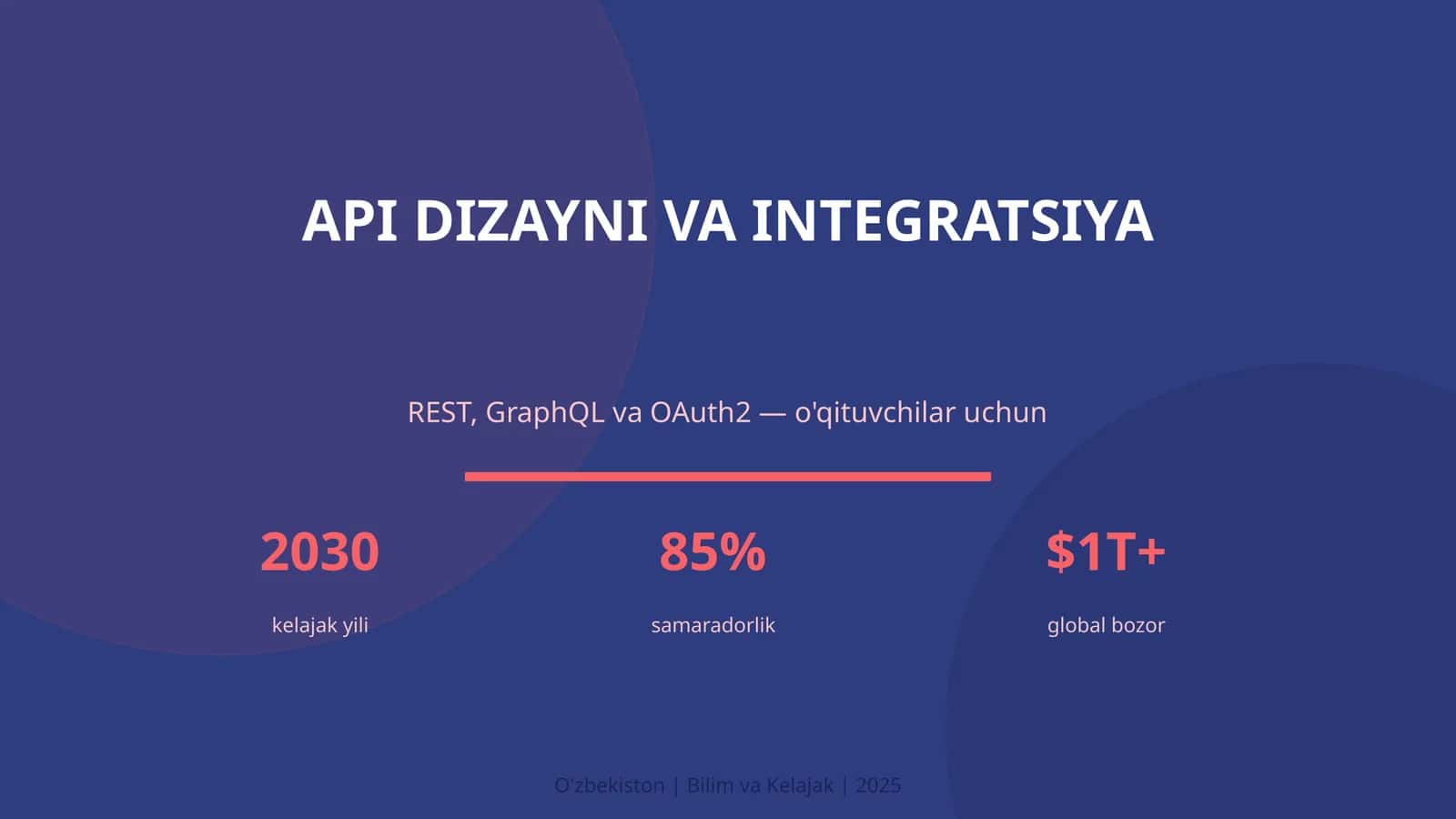 API DIZAYNI VA INTEGRATSIYA
