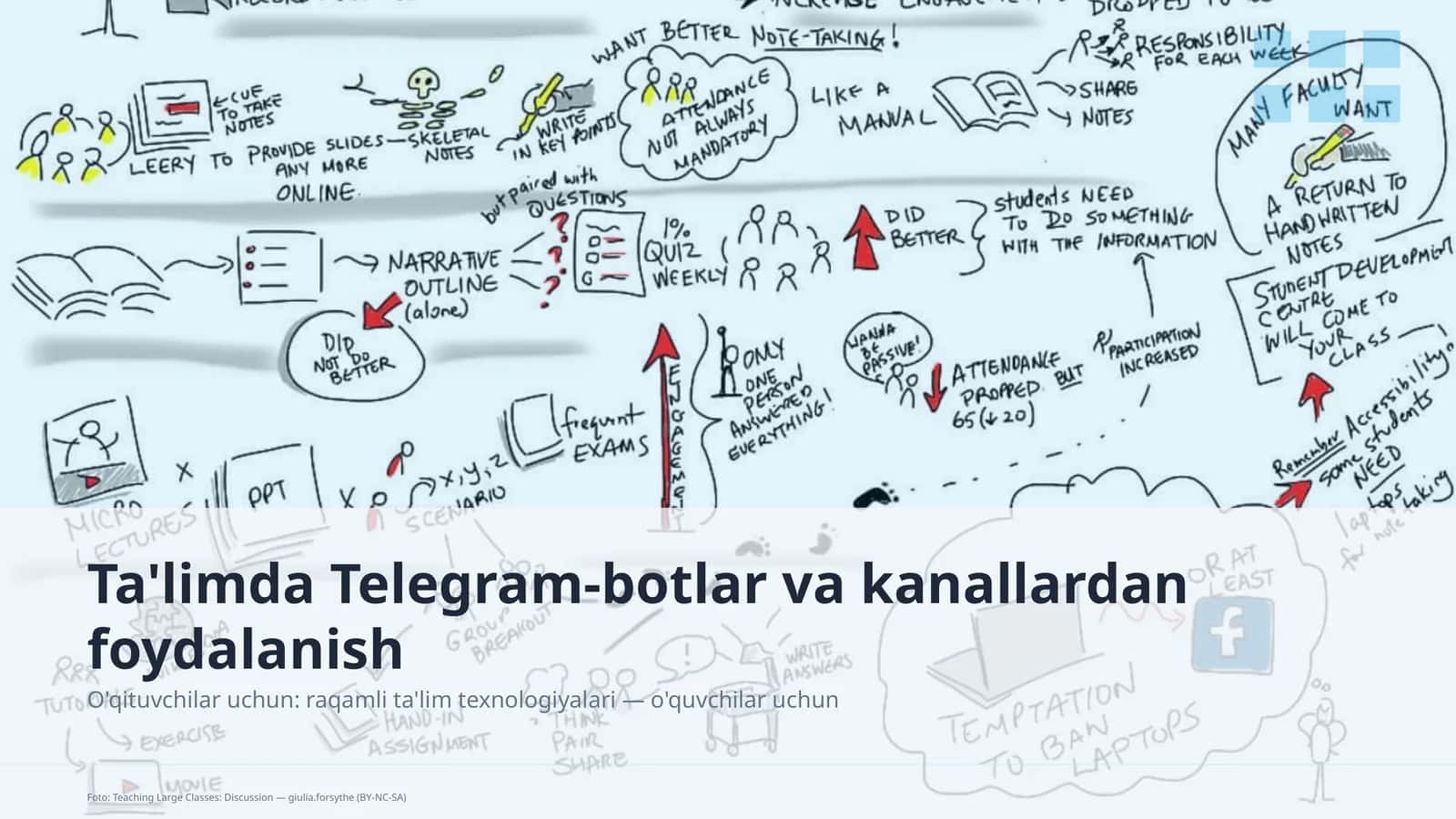 Ta'limda Telegram-botlar va kanallardan foydalanish