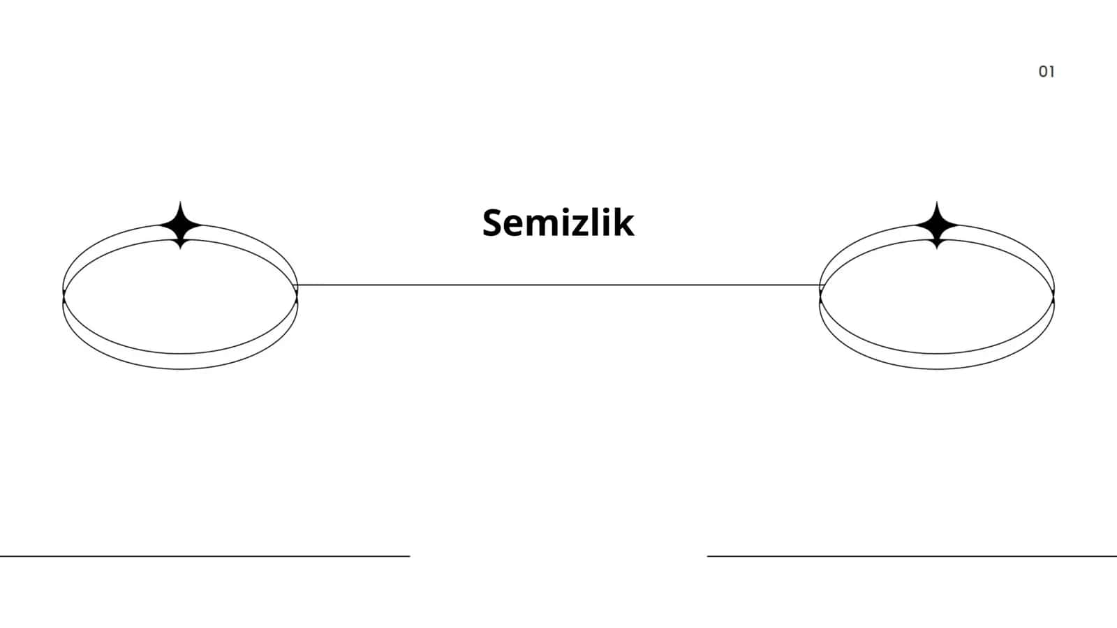 Semizlik