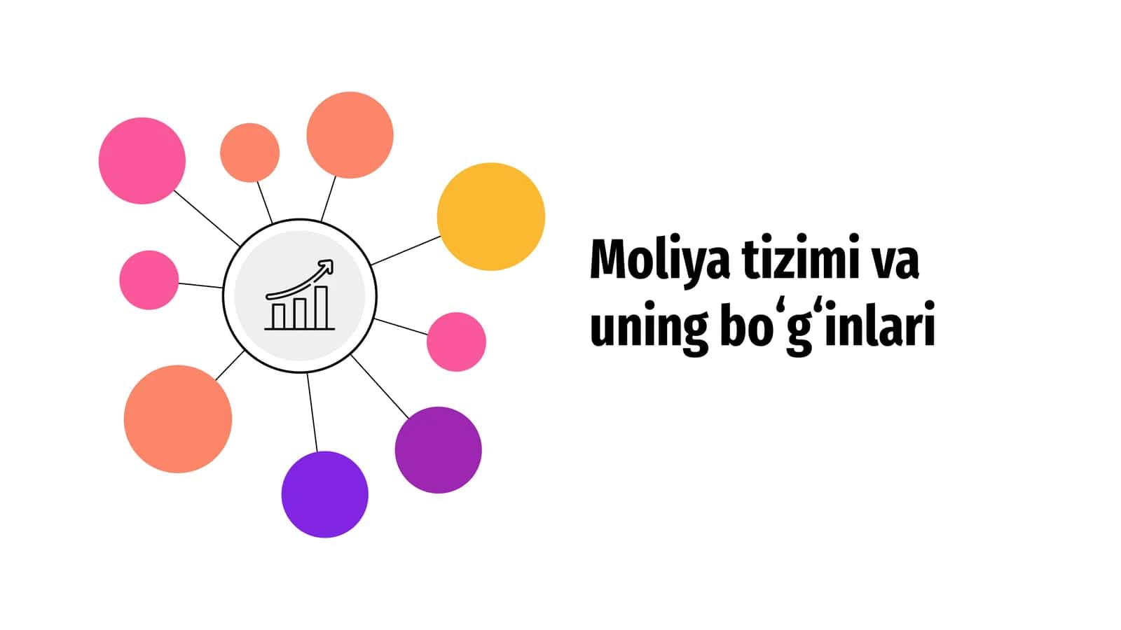Moliya tizimi va uning boʻgʻinlari