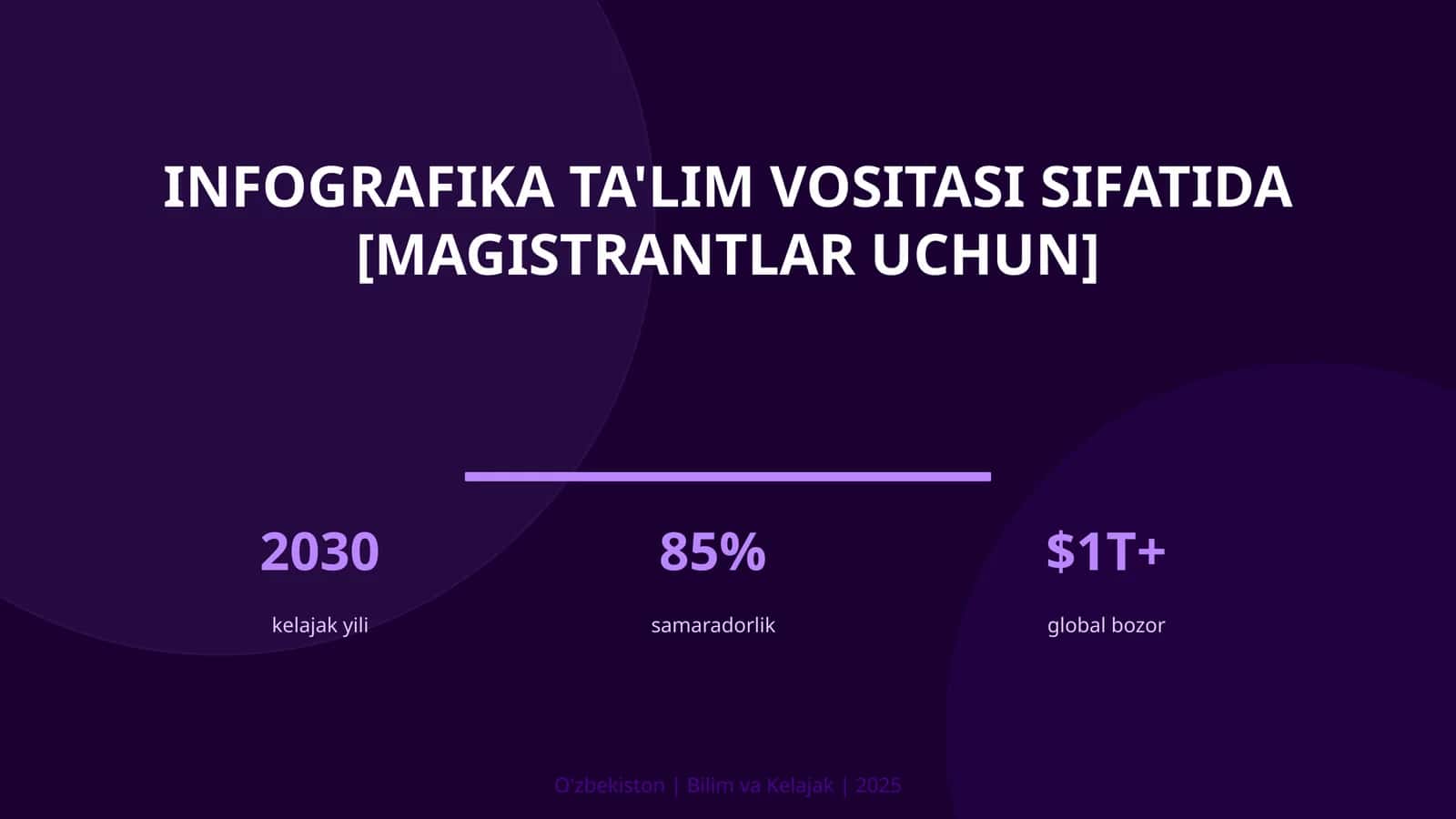 Infografika ta'lim vositasi sifatida [magistrantlar uchun]