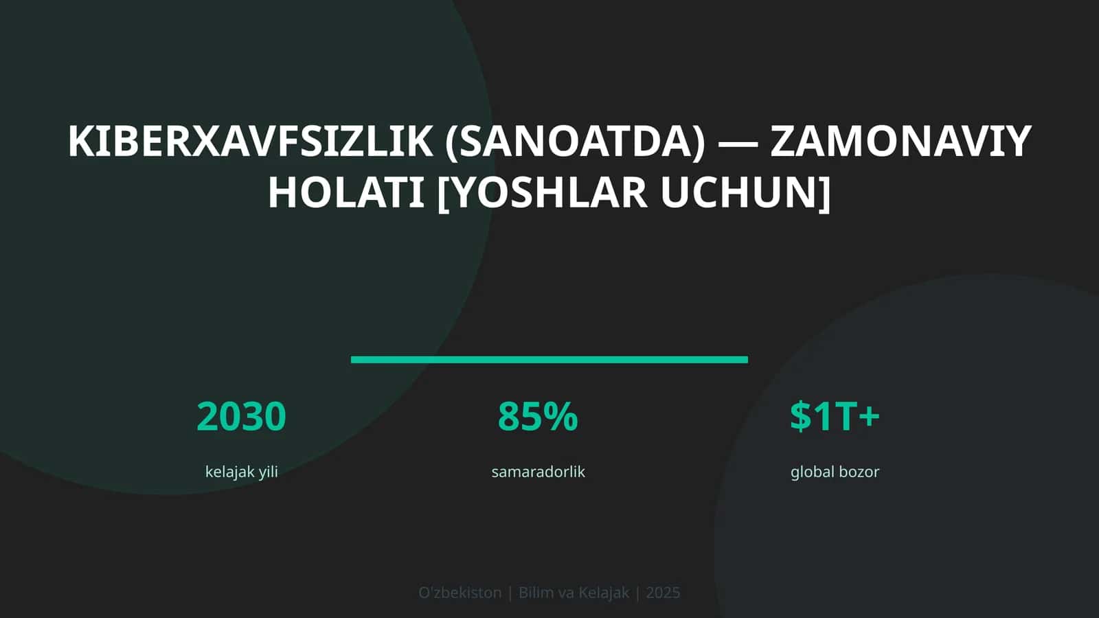 Kiberxavfsizlik (sanoatda) — zamonaviy holati [yoshlar uchun]