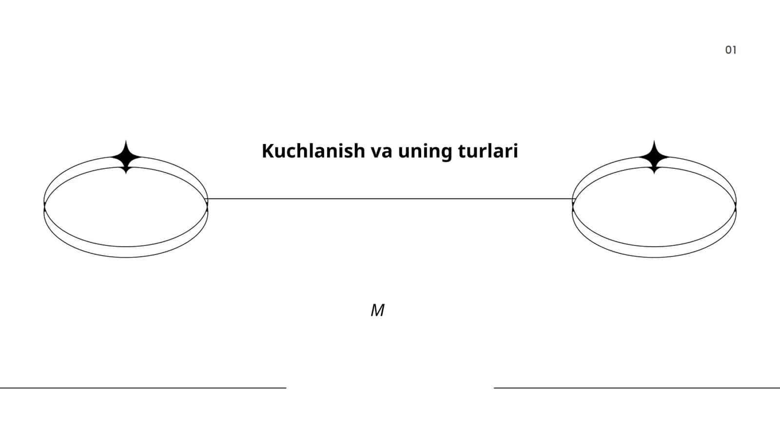 Kuchlanish va uning turlari