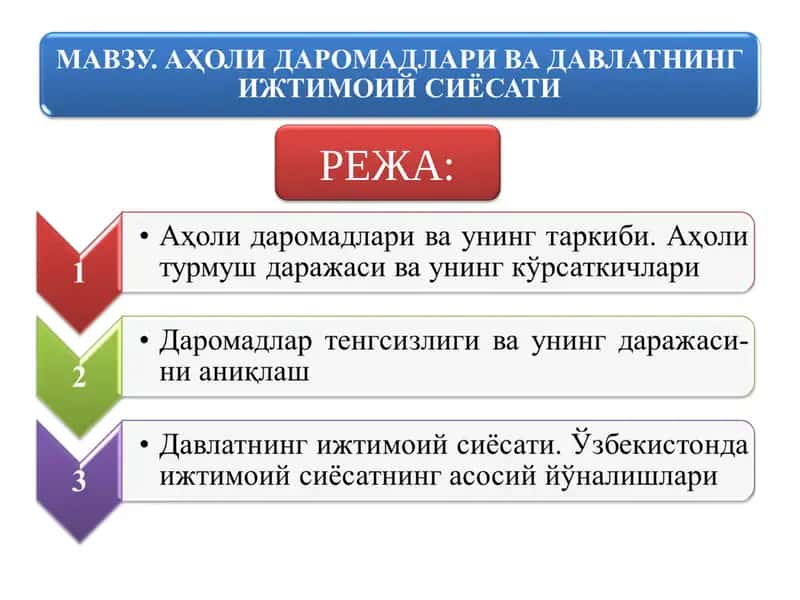 Даромад