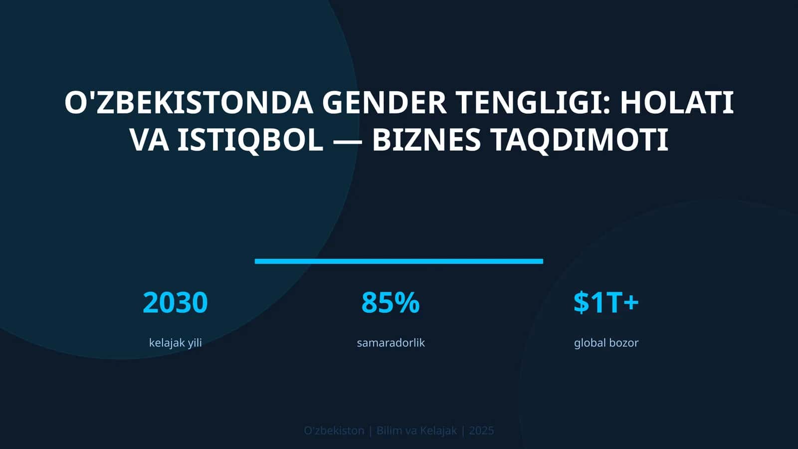 O'zbekistonda Gender Tengligi: Holati va Istiqbol — Biznes Taqdimoti